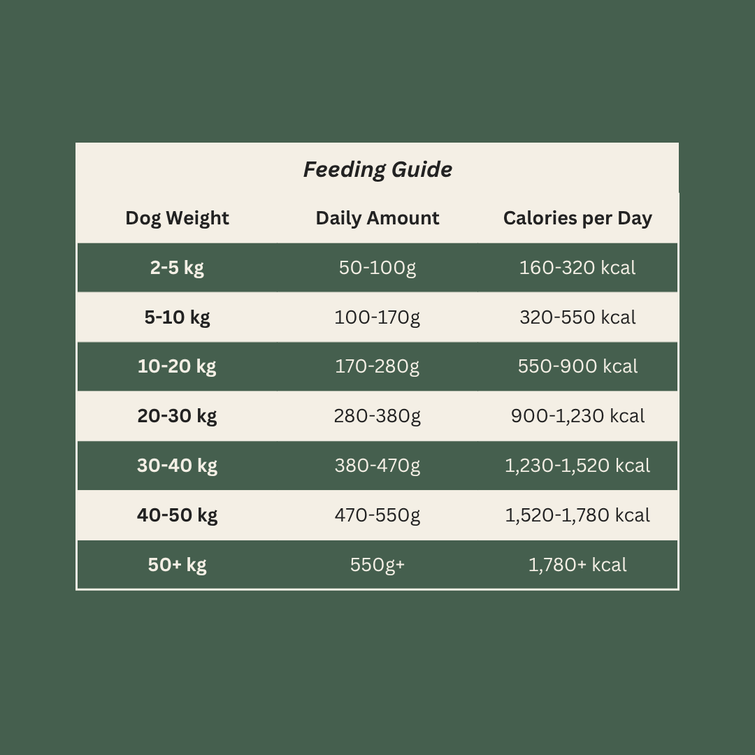 Gaia's Pantry - Plant Based Dog Food